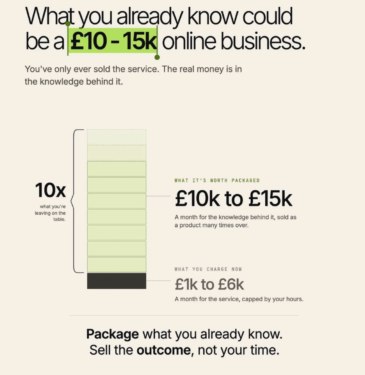 What you already know could be a ten to fifteen thousand pound a month online business