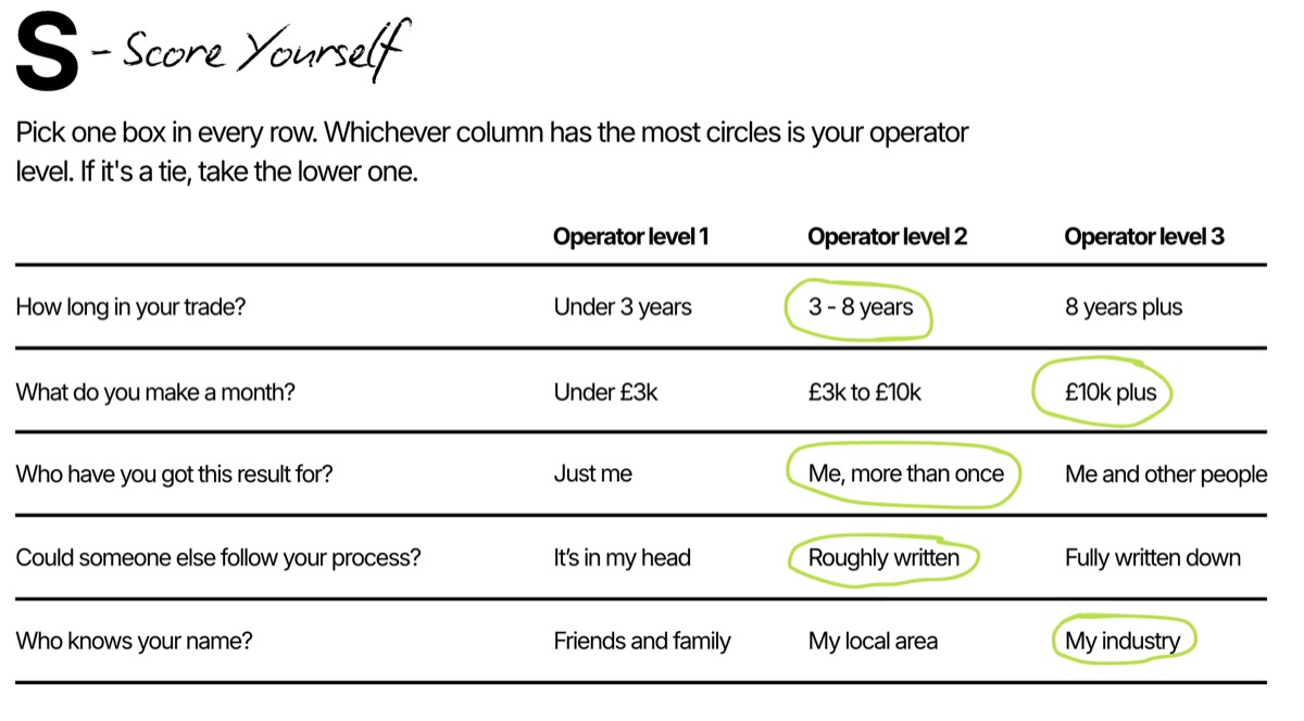 The operator scorecard, filled in