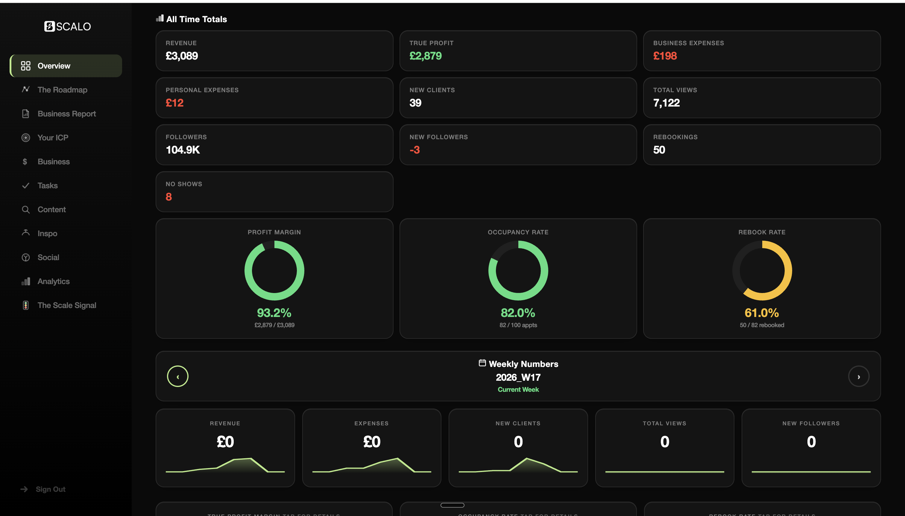 SCALO Business OS dashboard